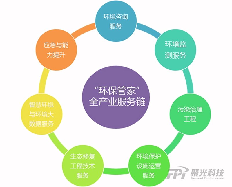 污水处理设备行业洞察:未来趋势与应用前景